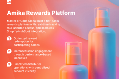 Amika Rewards Platform